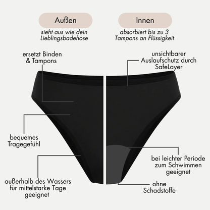 Periodenbikini Panty schwarz