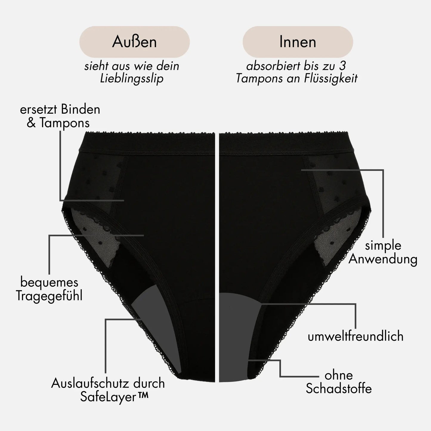 Calendula - highleg Periodenslip mit Spitze
