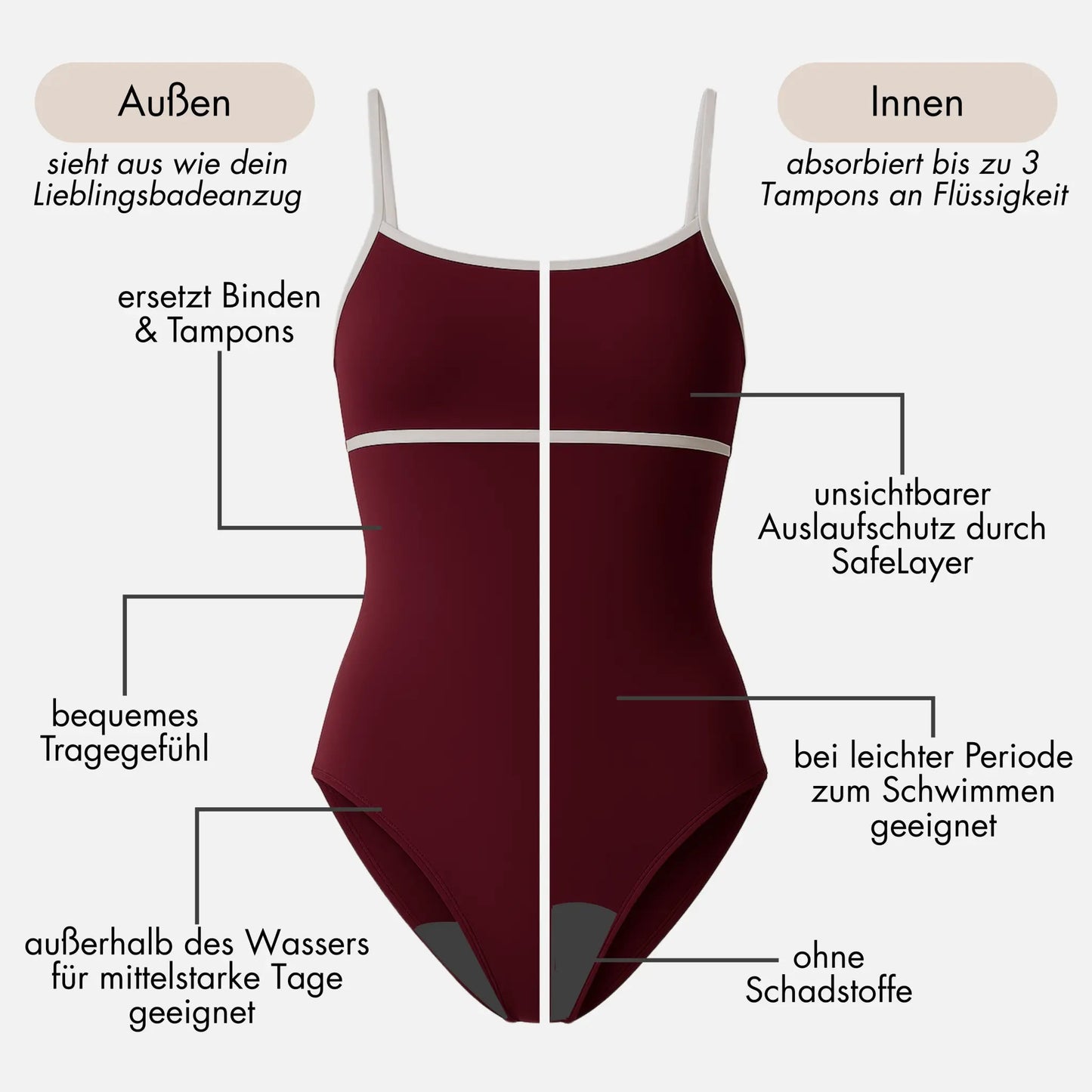 Periodenbadeanzug „Jasmine“ burgund