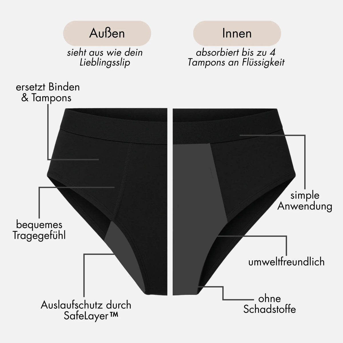Teenie Schlaf Package - für die erste Periode